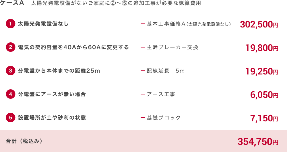 設置費用ケース1