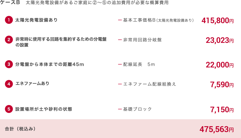 設置費用ケース2